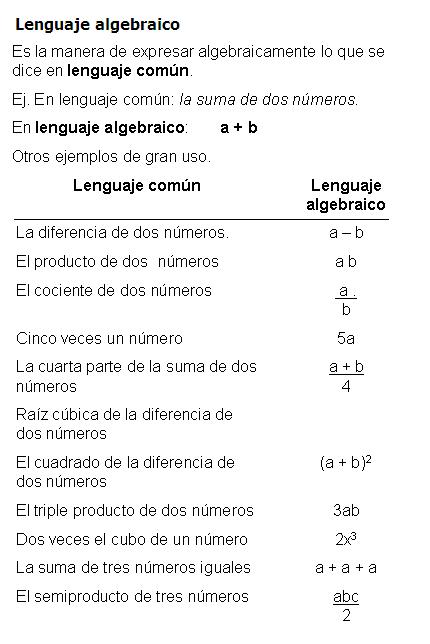 Unidad 2 Expresiones Algebraicas 1º - Lenguaje Algebraico